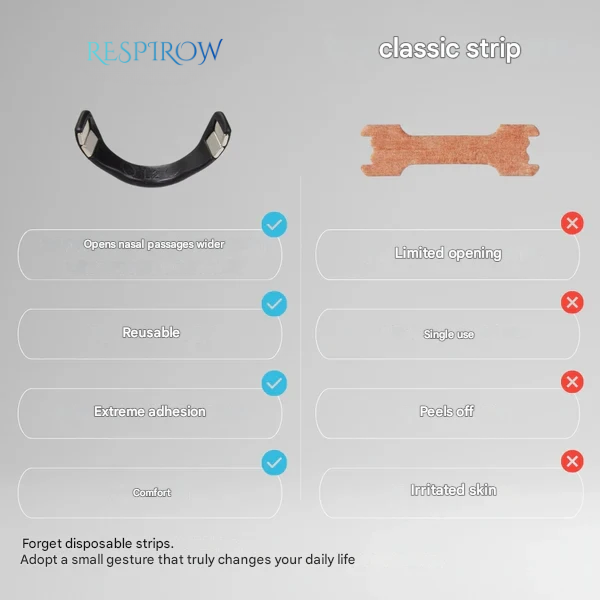 Magnetic Nasal Strip Kit